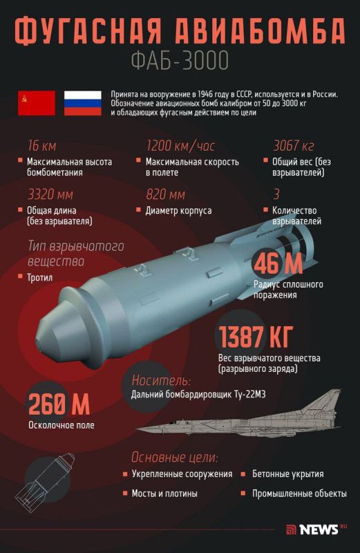 � ������ �������� � ������ ��������� ���������� ���� �������� ���-1500 � ���-3000