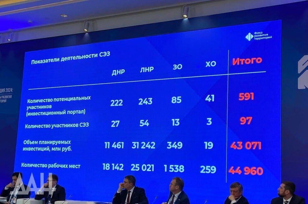 ���, ���, ����������� �������, ���������� �������