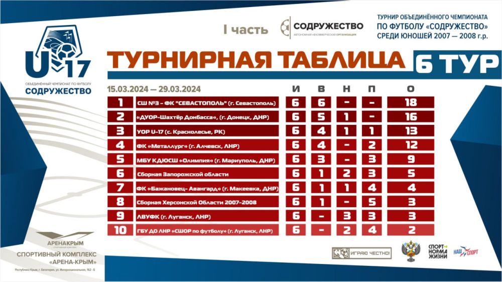 ����� ������� �������� ��� ������� ������������� ���������� �� ������� ������������ ����� ������ 2007-2008 ����� �������� U17 ��������� ������� �� 25 ����� 2024 ���� �������� ���