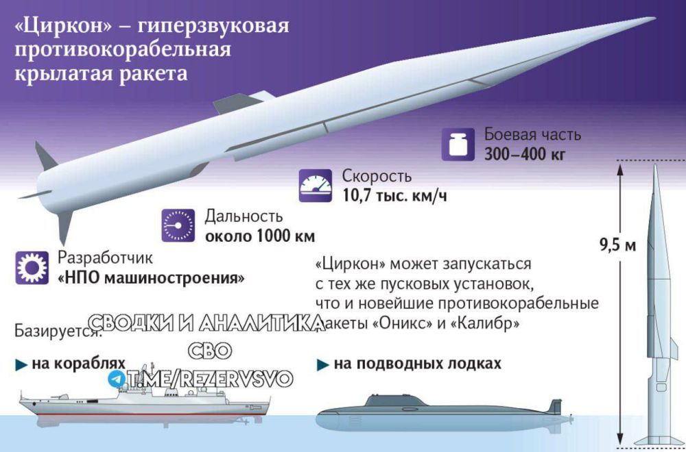 �� ������ ����� ������� �������� ����