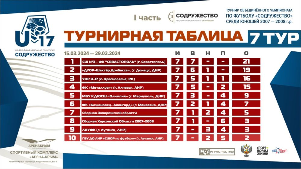 ����� �������� �������� ��� ������� ������������� ���������� �� ������� ������������ ����� ������ 2007-2008 ����� �������� U17 ��������� ������� �� 26 ����� 2024 ���� �������� ���