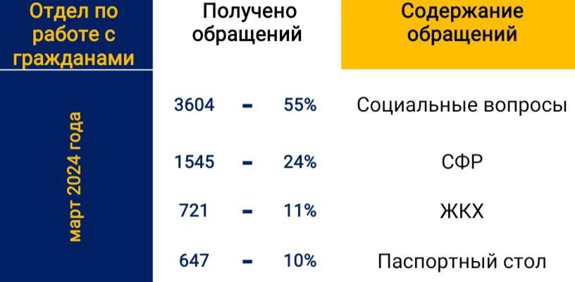 ����� ������ �� ������ ������� �� ���������� �������������� ������ �� ���� 2024 ����