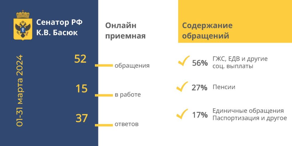 ���������� �����: ����� ������ ������-�������� �� ���� 2024 ����