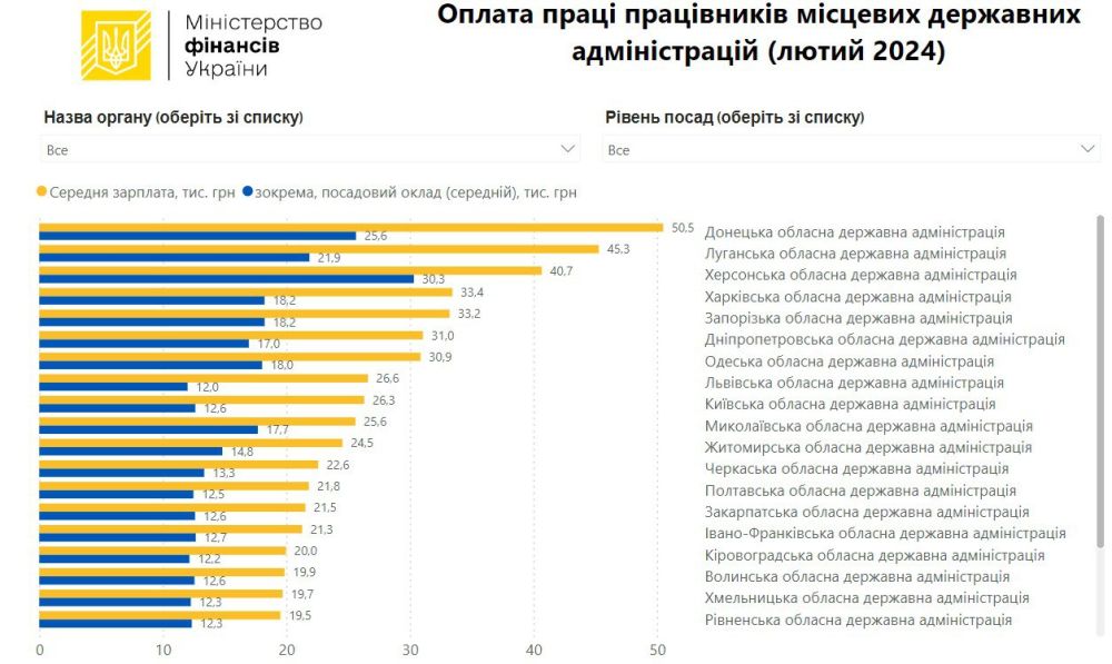 � �� ��� ������.... ����� �������, ������ ��� ������� "����" � ��������-������� ������������ ���������� ��� � ��� � ��...