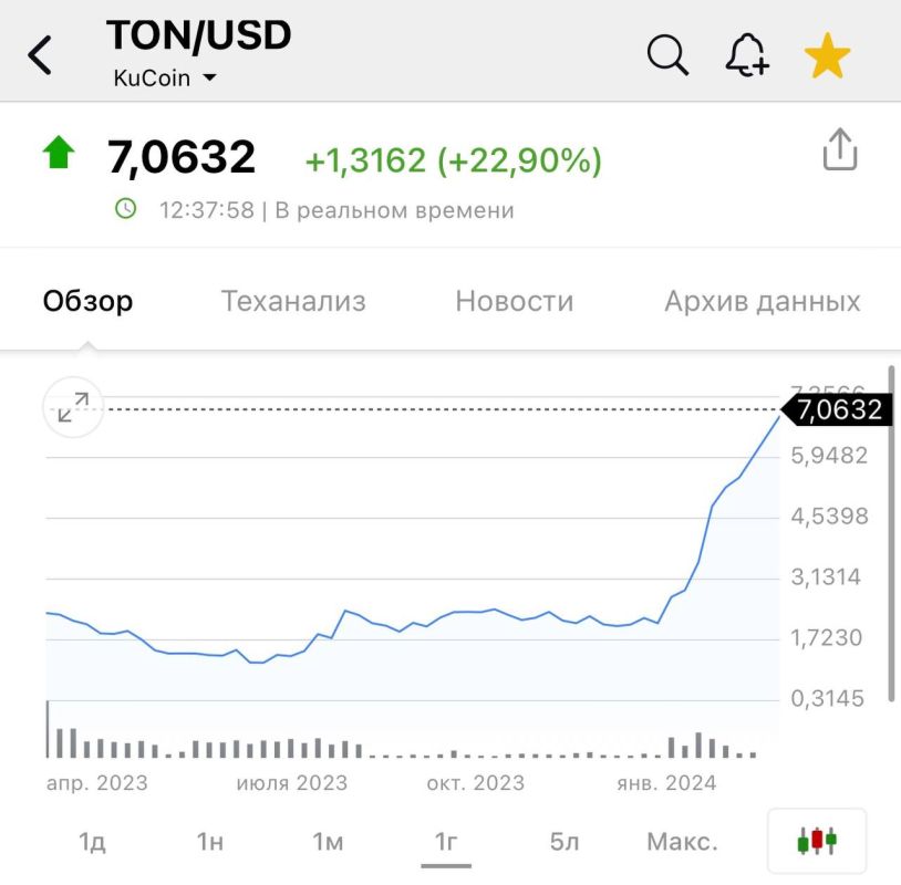 TON ������� ������������ �������� � ���� $7