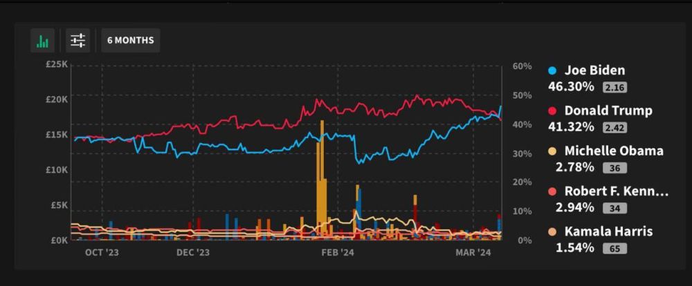 ������ ������ ����������� ������� ���������� � ���������� ���