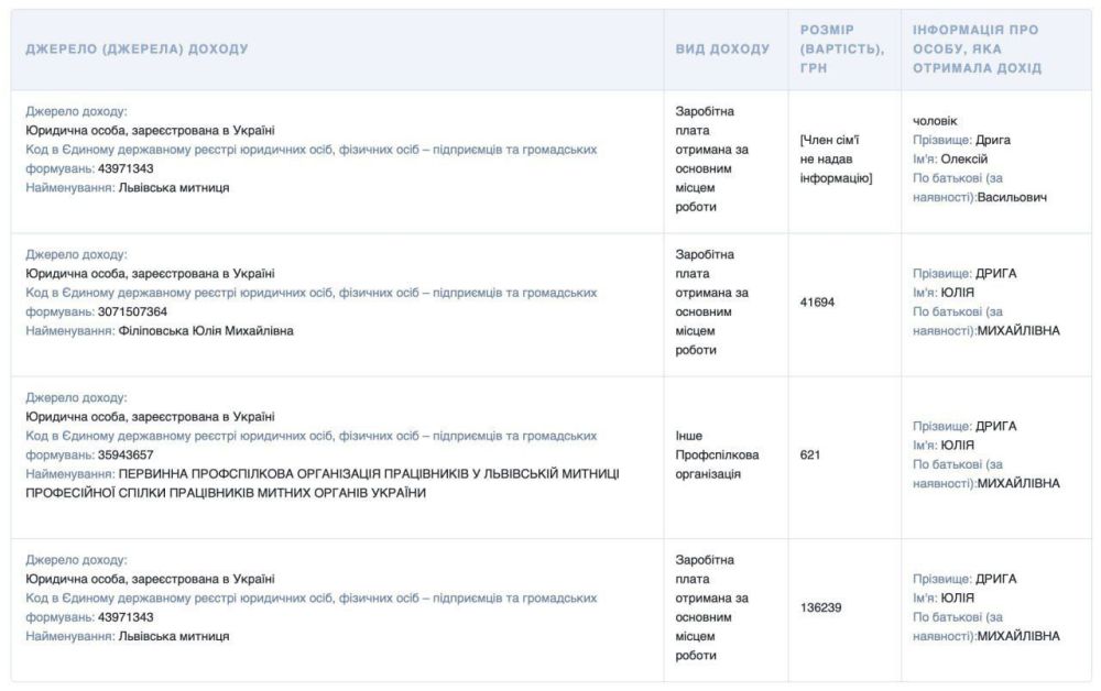 ��������� ��������� ������� ������������ ������ �� $8 000 � ����� ��� ���� �������