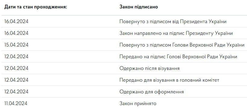 ������������ �������� ����������� ������������ �� ����������� ����������� �� �������