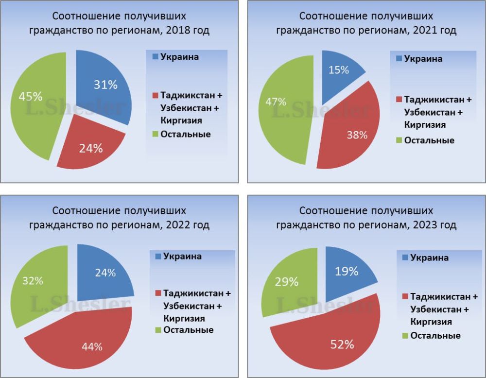 ��������� �� ������� "������� ����" ������������ ������ ��������������� � ���������������� ��������, ���-�������� ������������� ��������� ������ ������