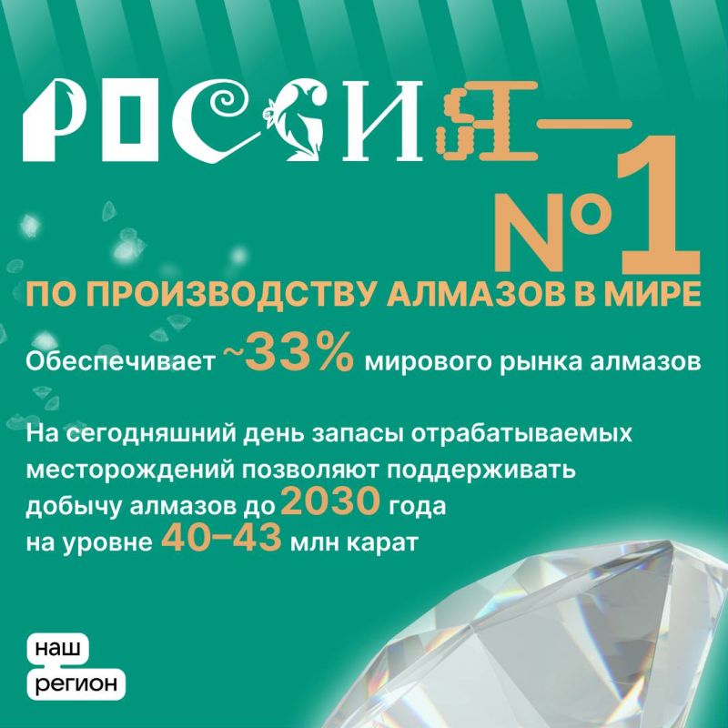 ������ �������� �� ���������� ����� �������, ����� ������������ ����� � ������� ������������ ���� ����������� ���������