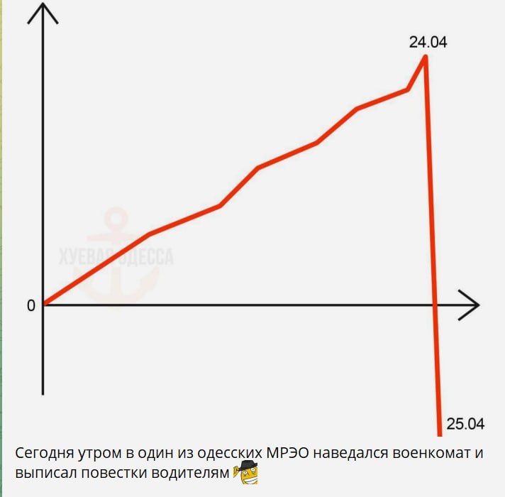 �������� ������� �����, ��� ������� ����� � ���� �� ��������� ���� ������ ��������� � ������� �������� ���������