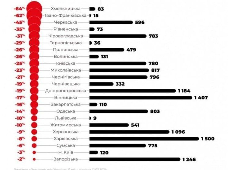 �� ������� ����������� �� �������� ���� ������� � ��������, �������� � �������, �������� � ������, 9 ��� � ������