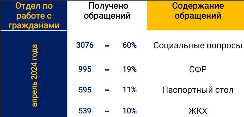 ����� ������ �� ������ ������� �� ���������� �������������� ������ �� ������ 2024 ����