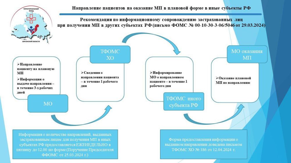 ��� �������� ����������� ������ �� ��������� ������� �����������?