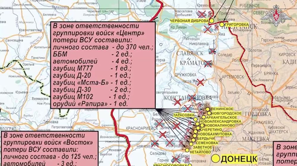 ��������� �������������� ����������� ������, ���, ������, ������� � ������ � ���� ���������� ����������� ������� �������� (�� ��������� �� 29 ������ 2024 �.)