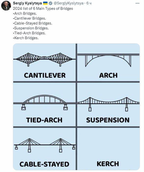 �������� ������� ��� ��� �������� �� ���� �� ��������� �����.