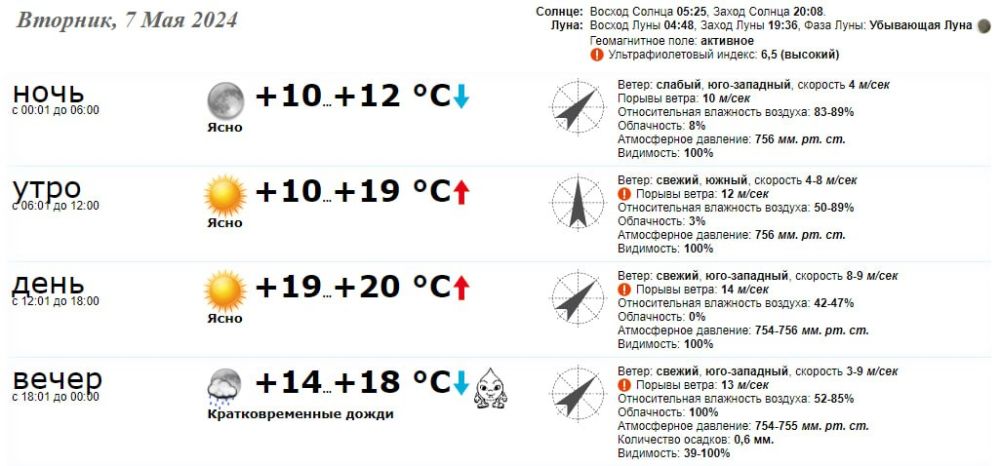 ������ ����!. ����� ���� ����� �������� ������, ������ � ����������� ������. �����, ����� ��, �� ��� �� �������, ���������� ����� � � �������������