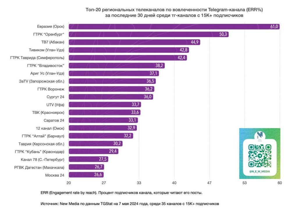 ��� "������" ����� � ���-20 ������������ Telegram-�������