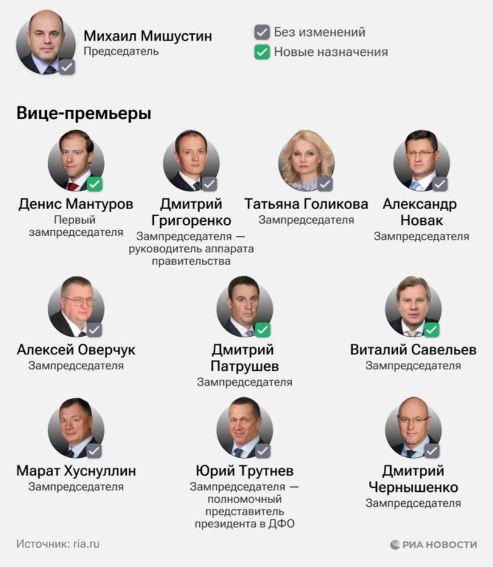 ����� ������ ������������� ������