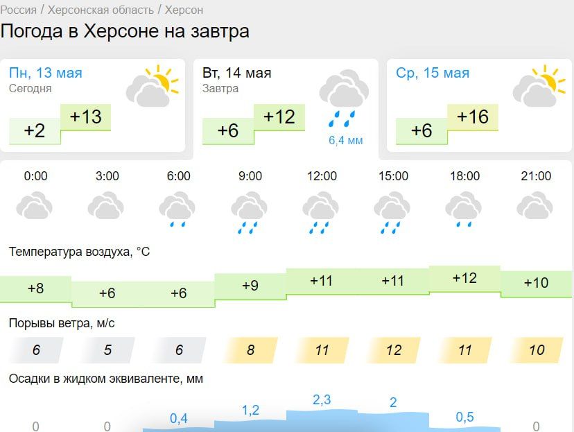 ������ �� ���������� ��������� ��������������� �������� �������