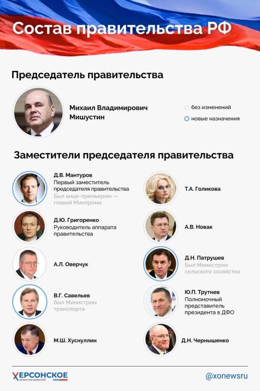 ����������� ������������ ������������� ������, ������������ ������� ��������������� �����