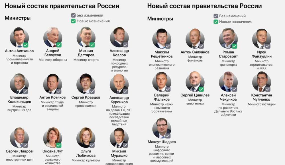 �������� ����� �������� ����� ������ ������������� ��