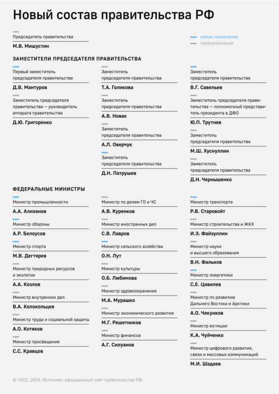 ����� ������������� �������� ���