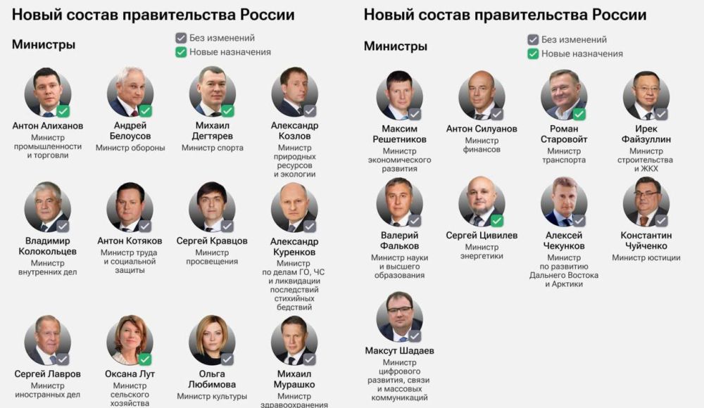 �������� ����� �������� ����� ������ ������������� ��