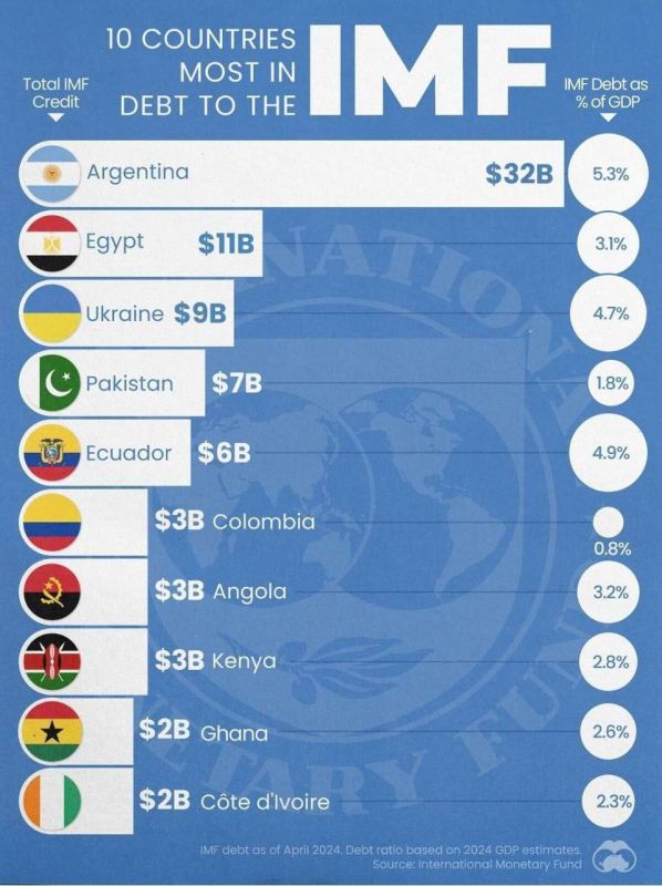 ����� ������ � ����� � ����������