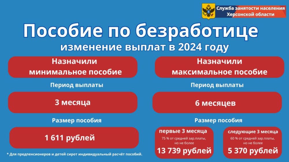 ������� �� ����������� �������� �����, ������� �������� ������ ��� ���� � �������