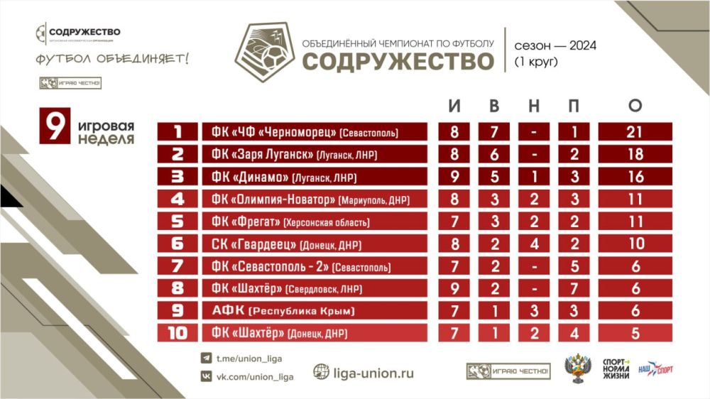 ��������� ������� ������������� ���������� �� ������� ������������ �� 25.05.2024 �������� ���