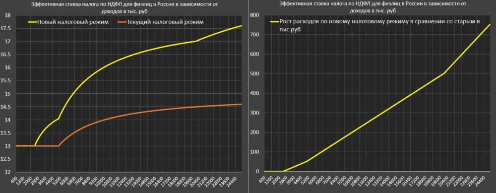 ����� ����������: � ���� ������������ ������� ��������� �������