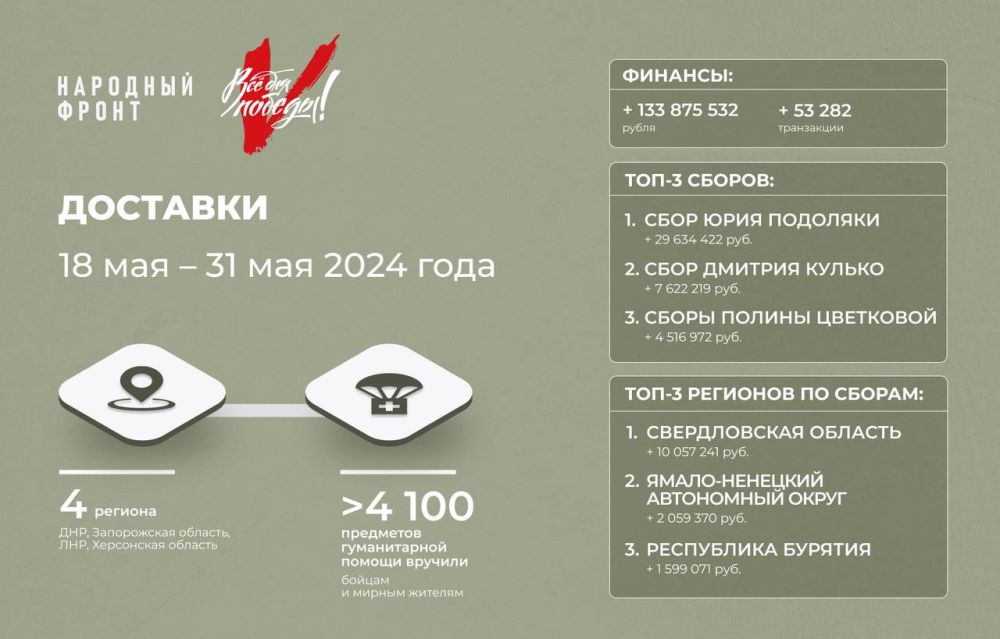 ��������� � ���, ������� ��������, ������ � ����������� �������, �����-��������� � �������, ����������� ������ � ���������� �������