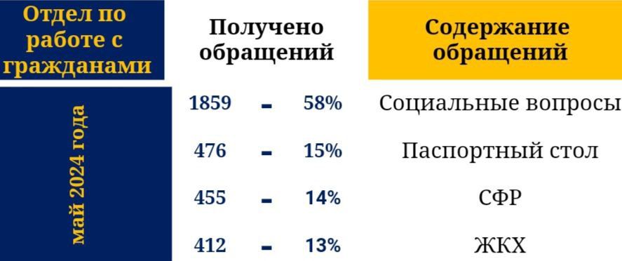 ����� ������ �� ������ ������� �� ���������� �������������� ������ �� ��� 2024 ����