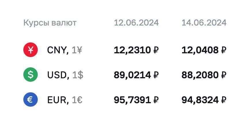 ���������� �� ����� ������� �� 200, �� ���������� �������