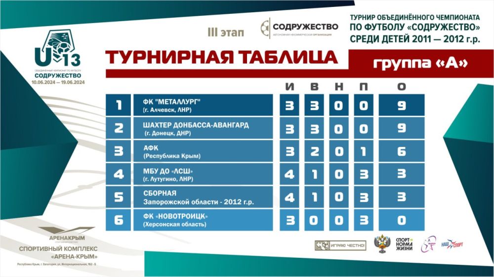 ����� ������ ������� ���� �������� ����� ������� ������������� ���������� �� ������� ������������ ����� ����� 2011-2012 ����� �������� U13 ��������� ������� ��14 ���� 2024 ���� �������� ���