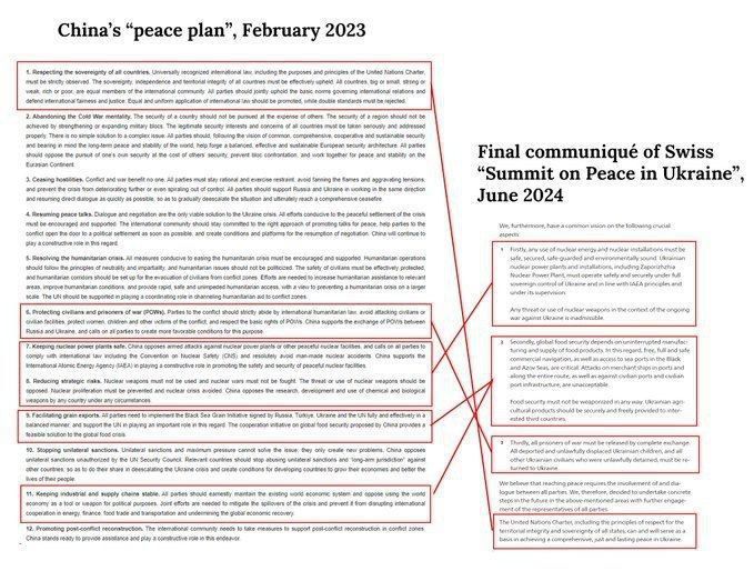 �������� ��������� ������������ �������� ���� � ������� ��������� �������� �� ������� ����� �����