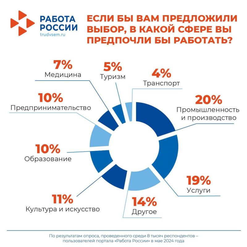 �������� ������� ����� ������ � ��������������