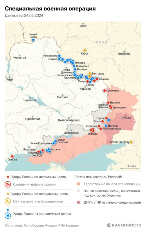 ����������� ������� ��������