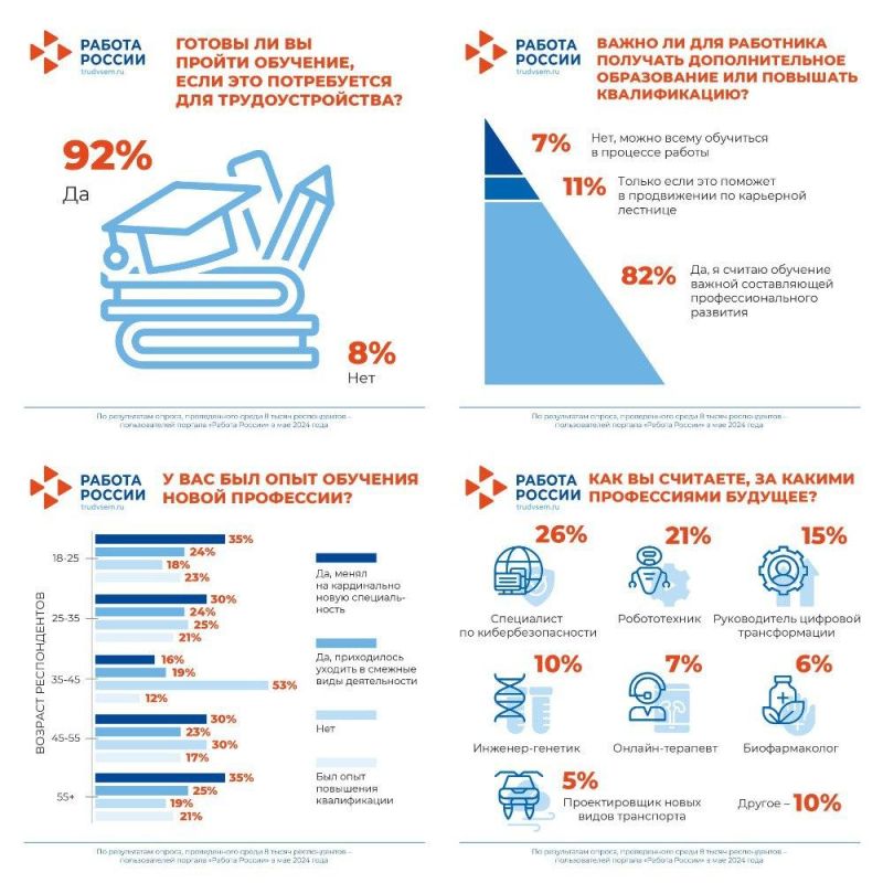 ����� ������� ������: ����� 90% ������� ������ ������ ��������, ���� ��� ����������� ��� ���������������