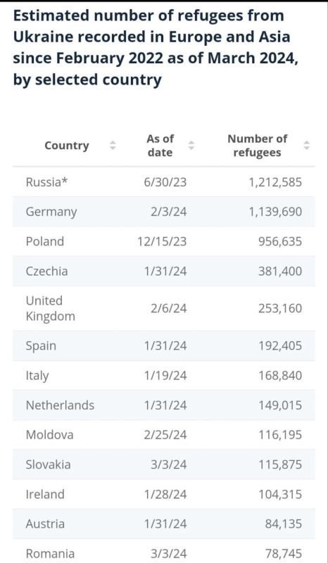 ��� ������: ��������� ������ �� ���������� ���������� �������� � ������ ������� �� ������ ��