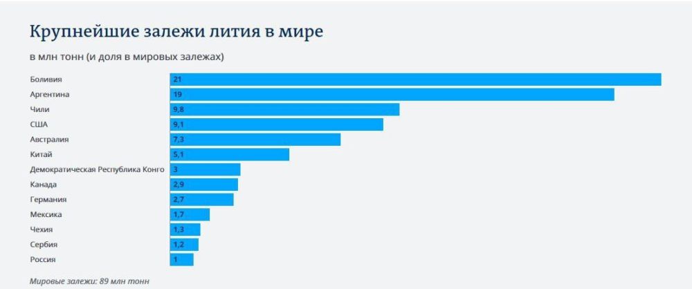 ��� ����� � ������� � ������ ��� ������ � �����