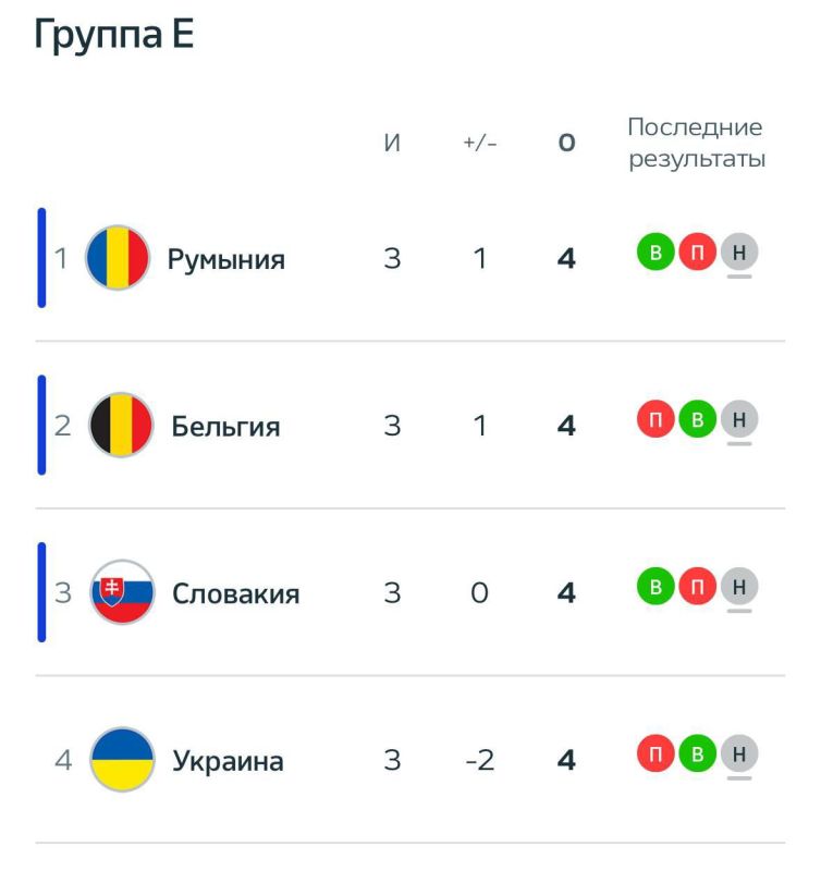 ������� ������� ������ ��������� ����� � ������, ������ � ��������� ����� ������ � �������� (0:0), � �������� ����-2024