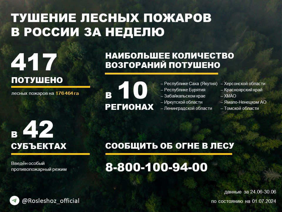 �� ������ ��������������, ���������������� ����������� ����������, �� ��������� ������ �������� 417 ������ ������� � 42 �������� ������