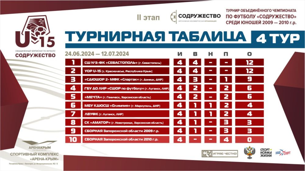 ����� ��������� �������� ��� ������� ����� ������� ������������� ���������� �� ������� ������������ ����� ������ 2009-2010 ����� �������� U15 ��������� ������� �� 1 ���� 2024 ���� �������� ���