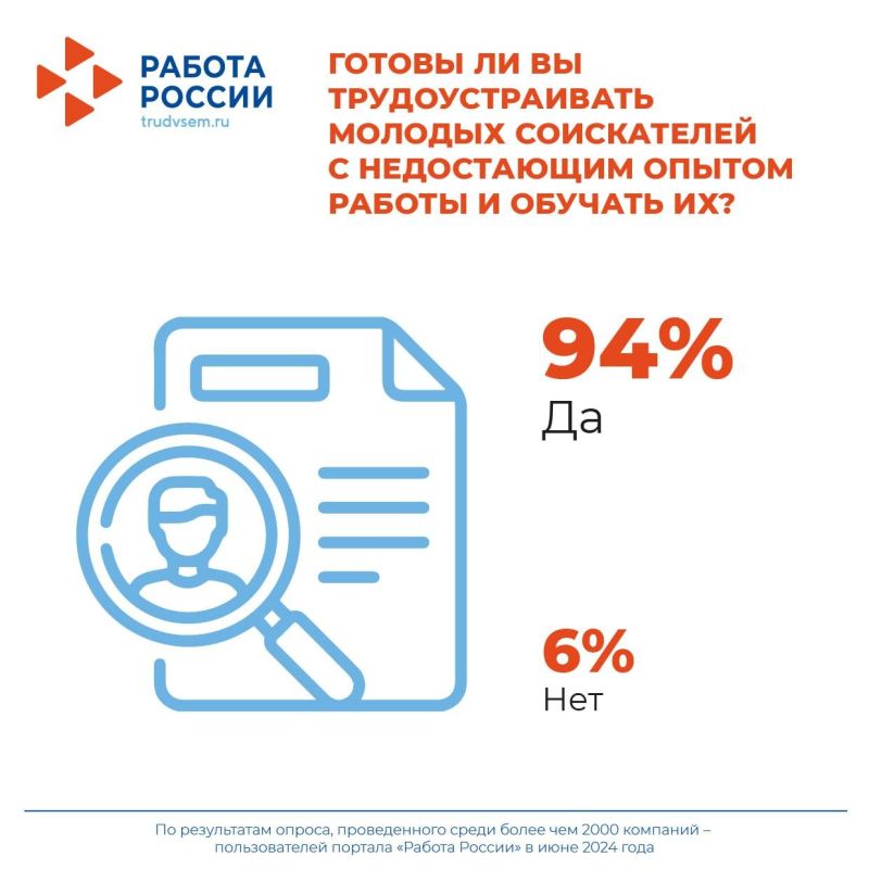 ����� ������� ������: ����������� ������������� ������ ��������������� ������� ����� � ����������� ������ ������