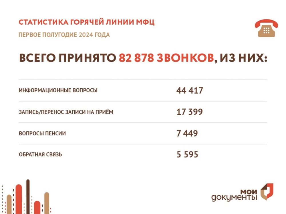 ��� ���������� ������� ������� ����� ������ �� ������ ���������