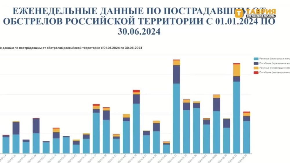 ������ ��������: � ������ �� ���� �������� ���� �� �������� ���������� ��������� ���������� 2547 ������ �������