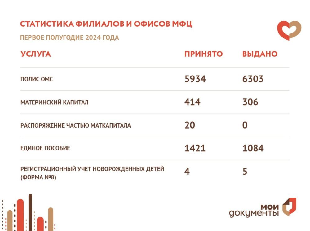 ��� ���������� ������� ������� ����� ������ �� ������ ���������