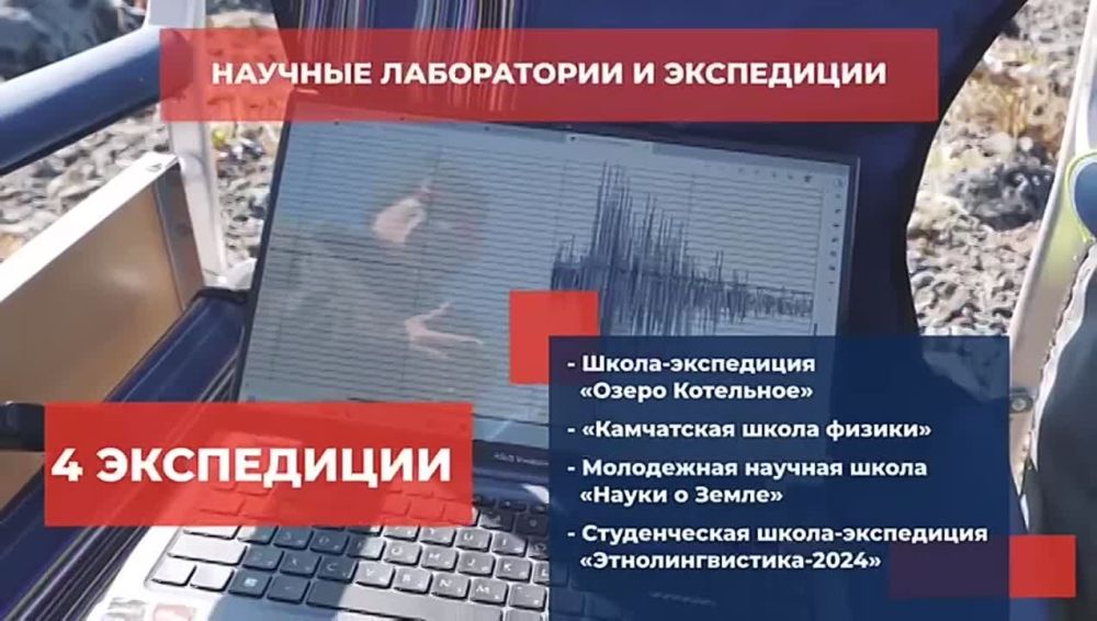 ���������� ����������� ���������� ���� ��������� ��� ��������� �� ���������� �������